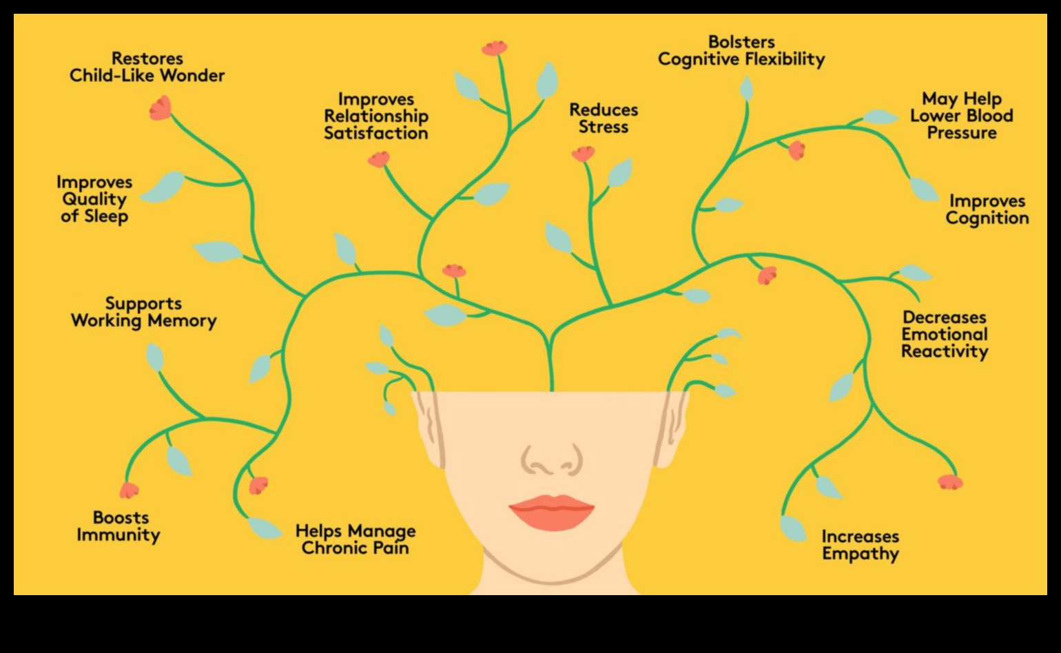 ارفع مستوى عقلك: الفوائد العميقة للتأمل الواعي