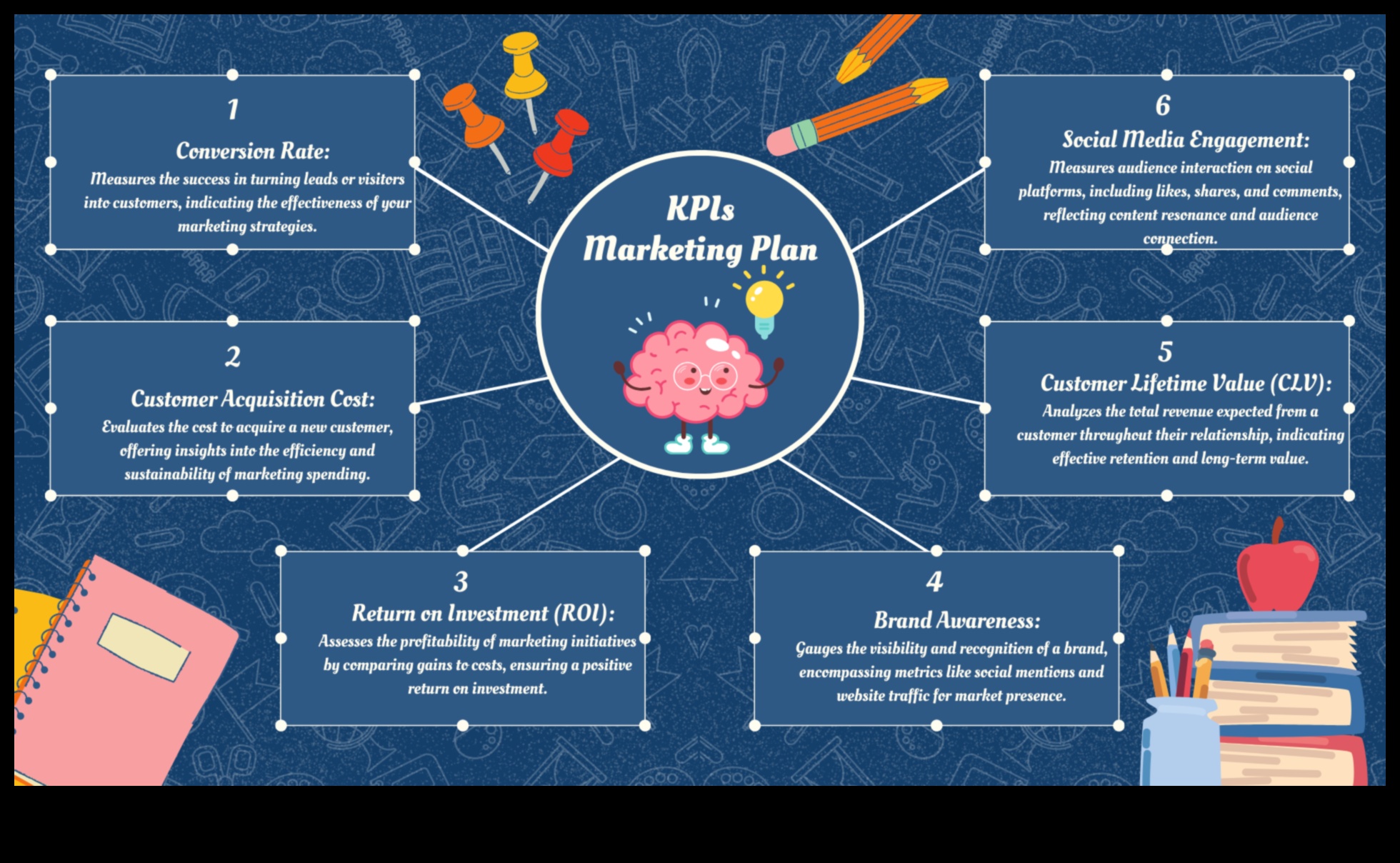 من الرؤية إلى النصر: استراتيجيات التخطيط الفعال للأعمال