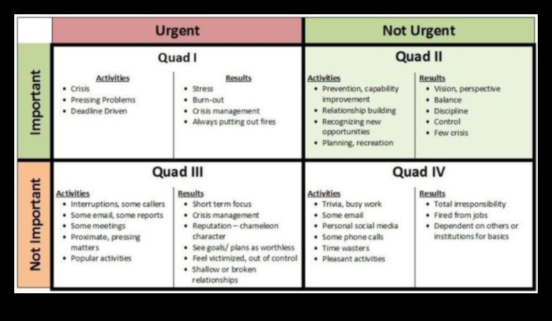من الرؤية إلى النصر: استراتيجيات التخطيط الفعال للأعمال