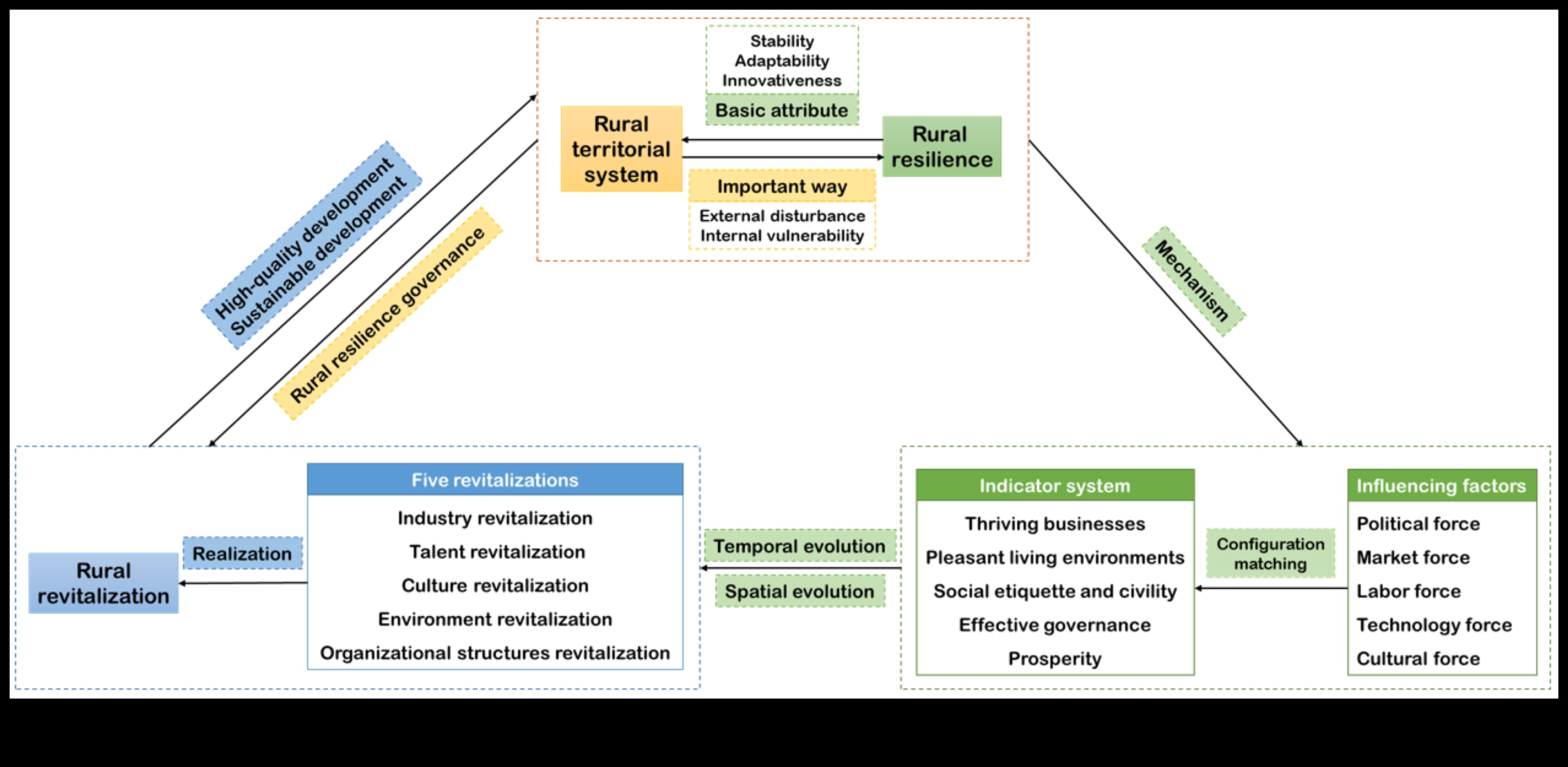 القدرة على الصمود في المناطق الريفية: الشركات الصغيرة تزدهر في المجتمعات المحلية