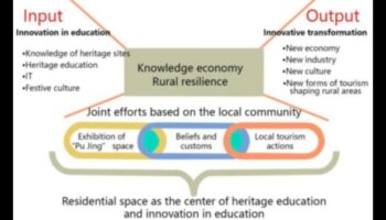 القدرة على الصمود في المناطق الريفية: الشركات الصغيرة تزدهر في المجتمعات المحلية