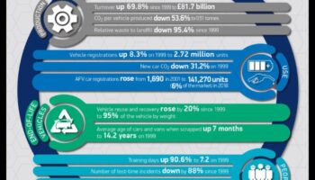 المساعي الصديقة للبيئة: المبادرات الخضراء لكبار مصنعي السيارات