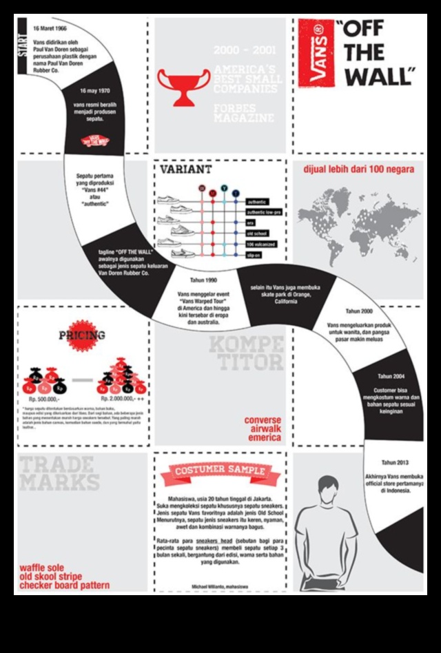 تطور تصميم الشاحنات: الجماليات المتغيرة للشاحنات