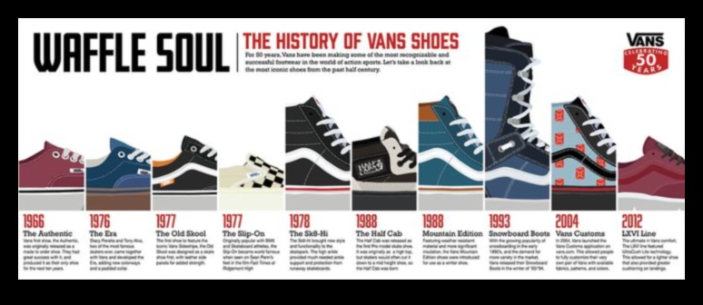 تطور تصميم الشاحنات: الجماليات المتغيرة للشاحنات