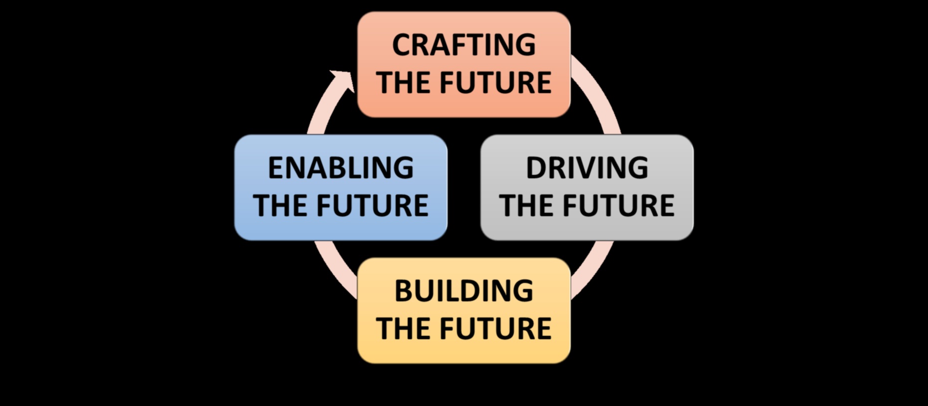 صياغة مستقبل الاستشارات الاستراتيجية 5 استراتيجيات لقادة الغد 2 صياغة المستقبل: استراتيجيات لقادة الاستشارات الاستراتيجية في الغد