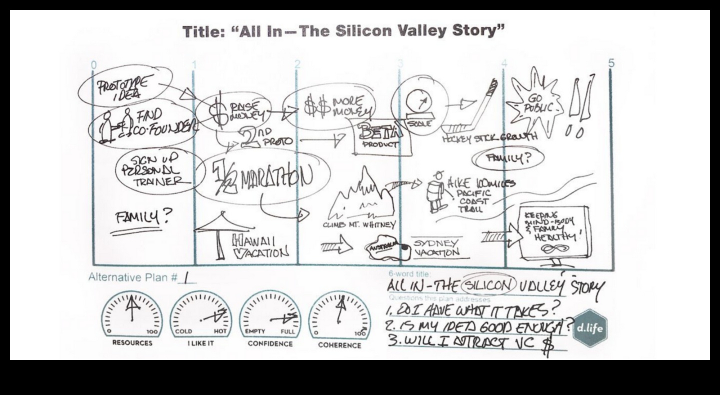 الأوديسة الإبداعية: التنقل في عالم تصميم الألعاب في الفنون البصرية والاتجاهات