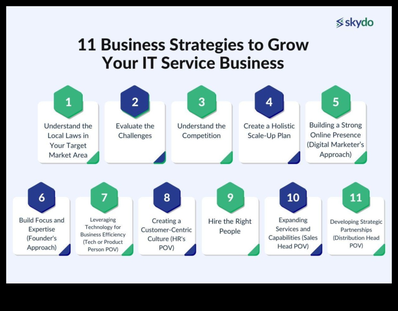 زراعة النجاح: قوة إدارة الأعمال الاستراتيجية