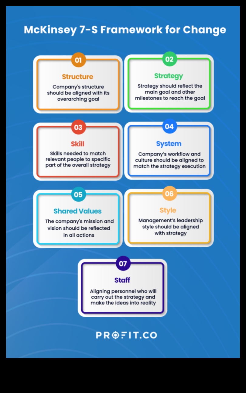 كيفية ركوب موجة الأعمال: 7 استراتيجيات لنجاح القيادة 3 ركوب موجة الأعمال: استراتيجيات نجاح القيادة