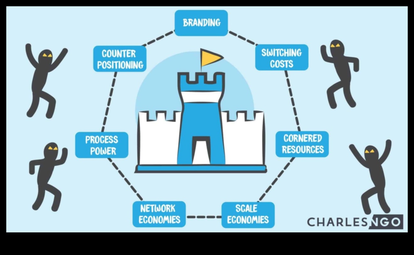 كيفية ركوب موجة الأعمال: 7 استراتيجيات لنجاح القيادة 4 ركوب موجة الأعمال: استراتيجيات نجاح القيادة