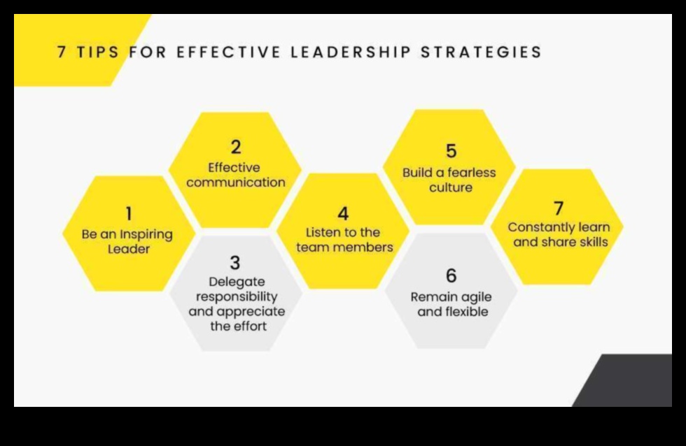 كيفية ركوب موجة الأعمال: 7 استراتيجيات لنجاح القيادة 2 ركوب موجة الأعمال: استراتيجيات نجاح القيادة