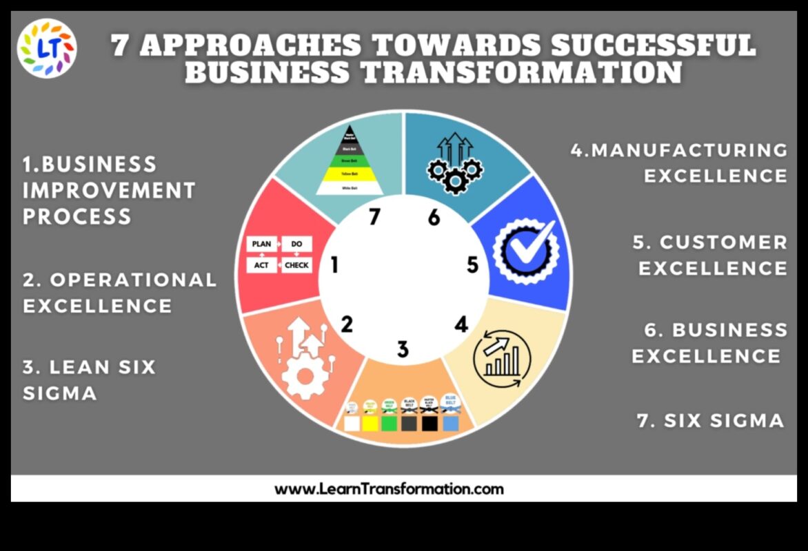ركوب موجة الأعمال: استراتيجيات نجاح القيادة