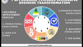 ركوب موجة الأعمال: استراتيجيات نجاح القيادة