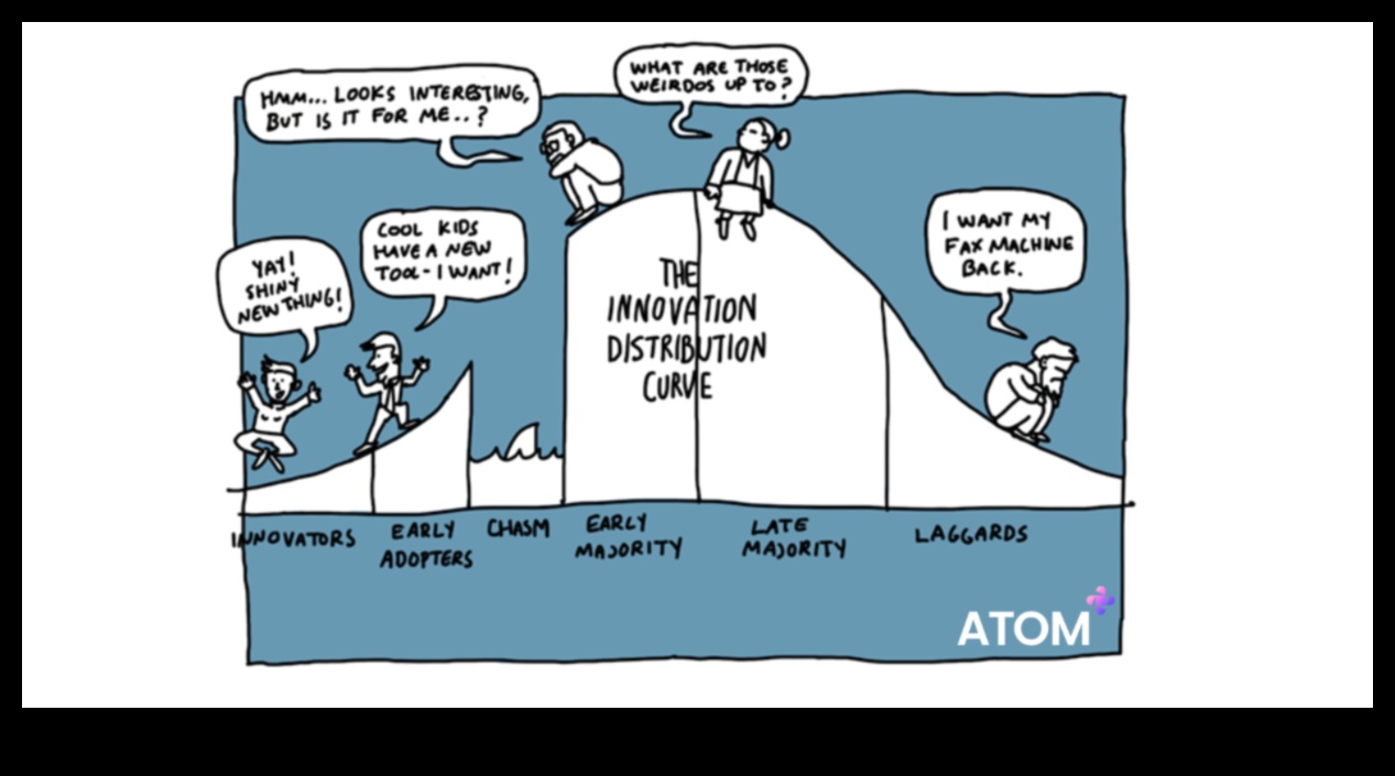 التقدم الرائد: استراتيجيات إدارة الأعمال الرائدة
