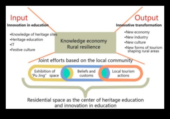 القدرة على الصمود في المناطق الريفية: الشركات الصغيرة تزدهر في المجتمعات المحلية