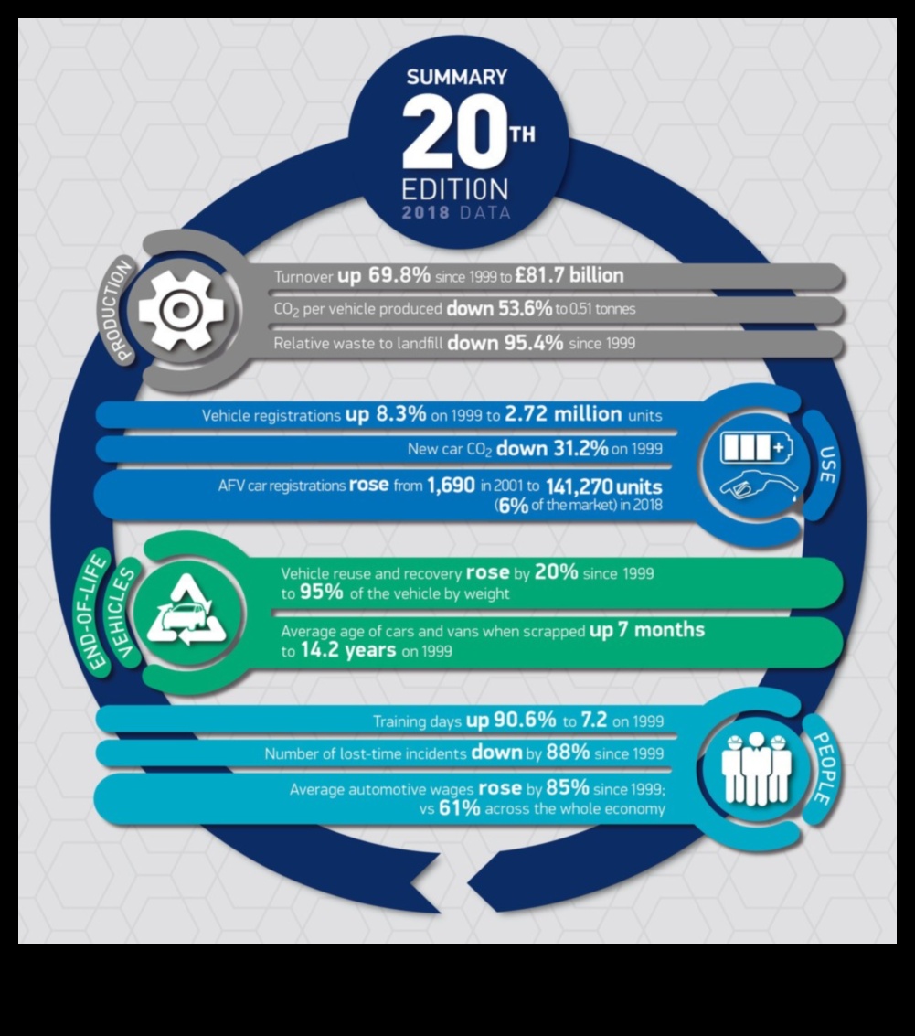 كيف تتجه شركات صناعة السيارات الكبرى نحو البيئة الخضراء 1 المساعي الصديقة للبيئة: المبادرات الخضراء لكبار مصنعي السيارات