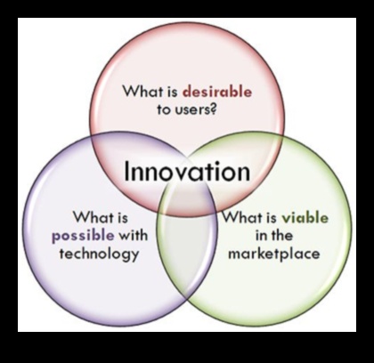 محفزات الابتكار كيفية تسريع نجاح نماذج الأعمال 1 محفزات الابتكار: تسريع نجاح نمذجة الأعمال